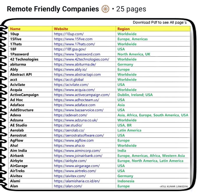 Freelancers are making $10,000 in a month 💸

700. Fiverr
699. Toptal
698. Pangian
697. Remote
696. Upwork
695. Flexjobs
694. Linkedin....More

Choose the right platform &amp; start earning in $DOLLARS

Simply Get The PDF 📓:
Like &amp; RT - Comment “Send”
(Follow me to get it)