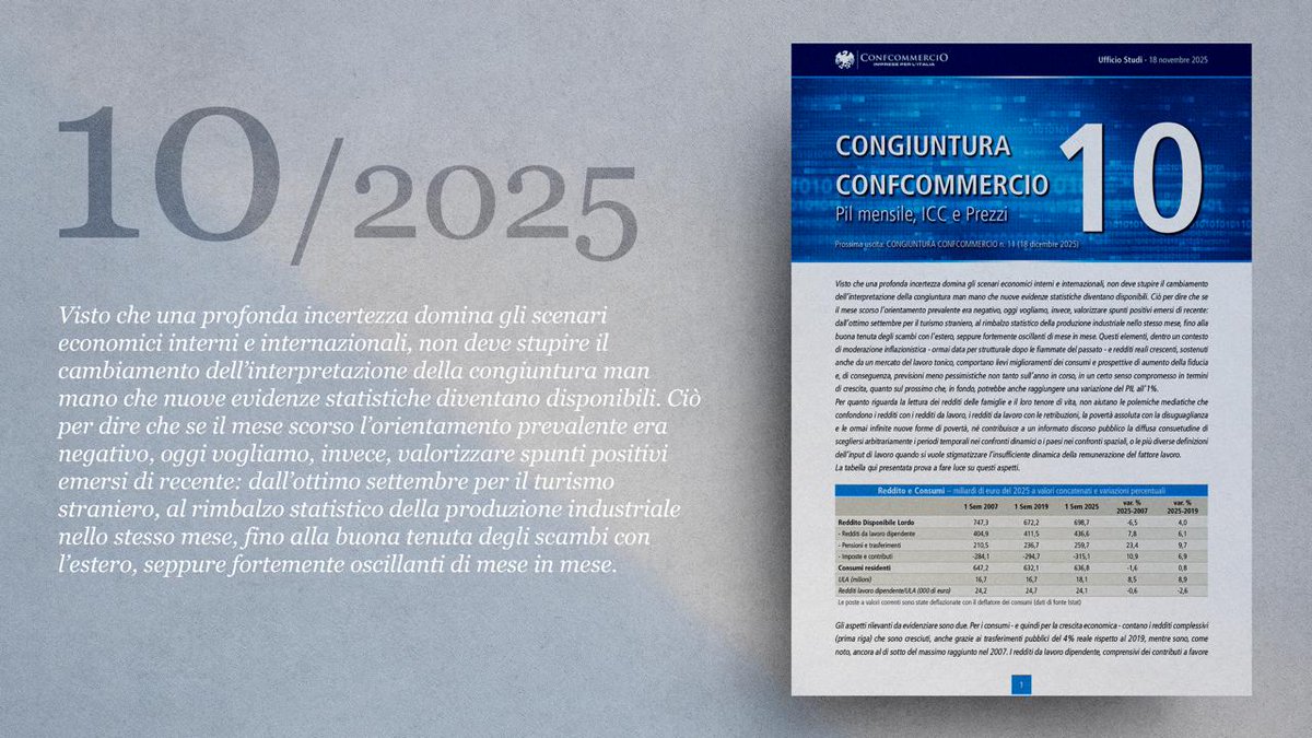USConfcommercio's tweet image. #congiunturaconfcommercio 
Piccoli segnali di ripresa nei consumi e nella #fiducia, il prossimo anno il #PIL potrebbe crescere fino all’1%
confcommercio.it/documents/2012…