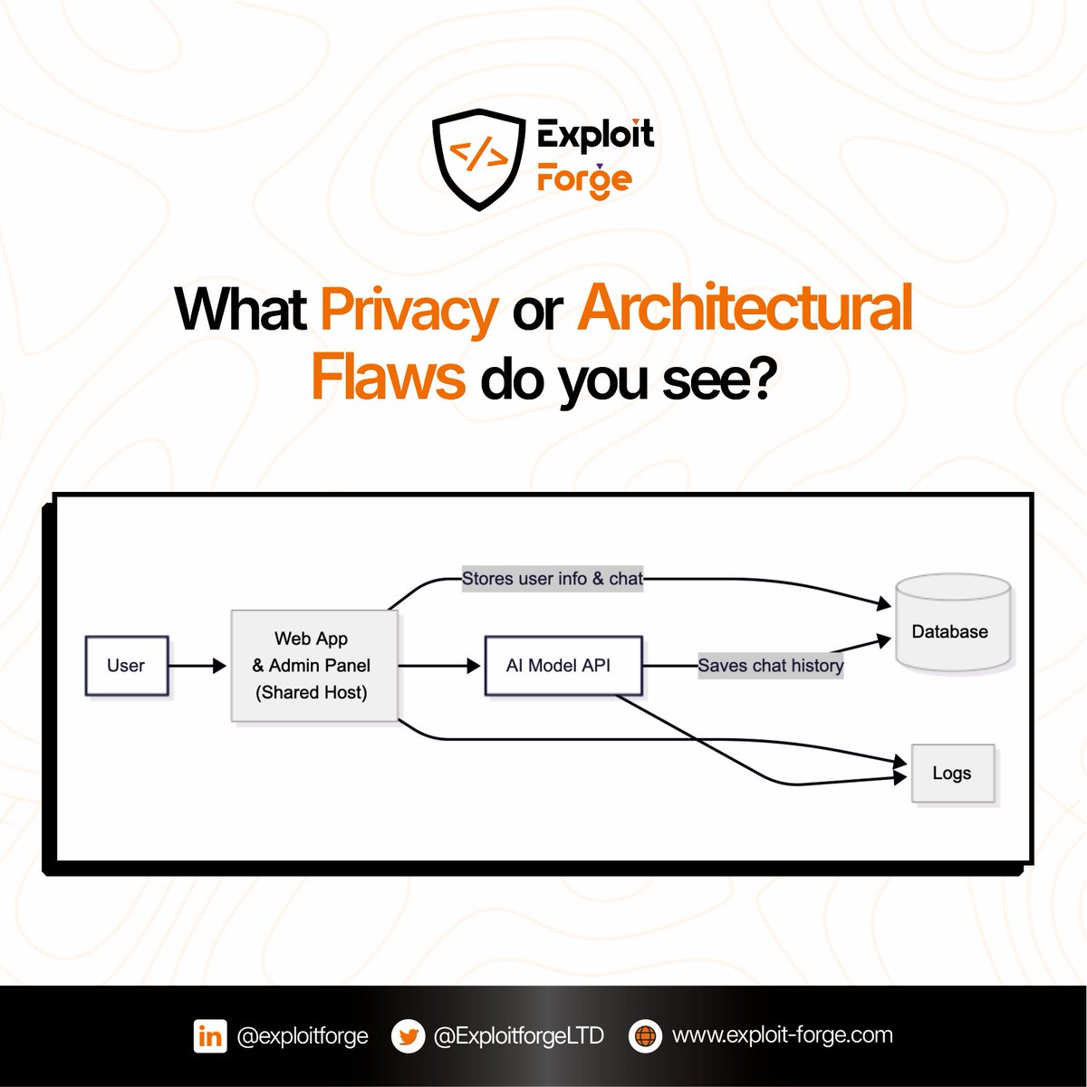 ExploitforgeLTD's tweet image. Is this a secure design?

If yes, tell us why. If not, what flaws can you spot?