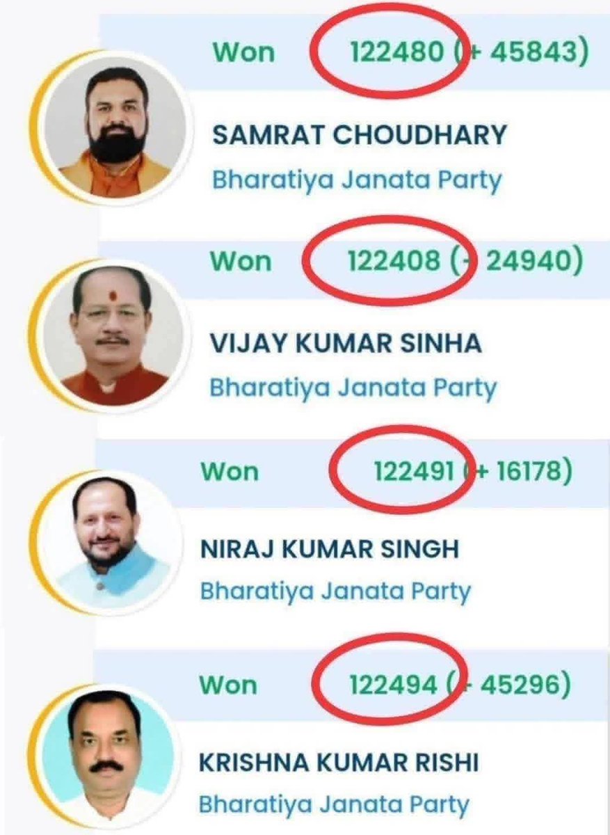 आत्मसम्मान कैसे टकरा सकता था इस लिए सबको बराबर पहुँचाया गया है। इससे सटीक क्या कोई चुनाव लड़ेगा ऐसा वैसा समझे है का🙄
#ElectionCommission