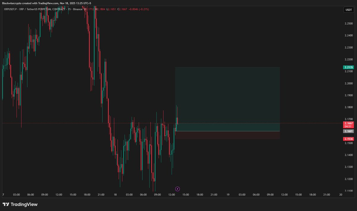 cryptotaish's tweet image. #xrp $xrp long setup
