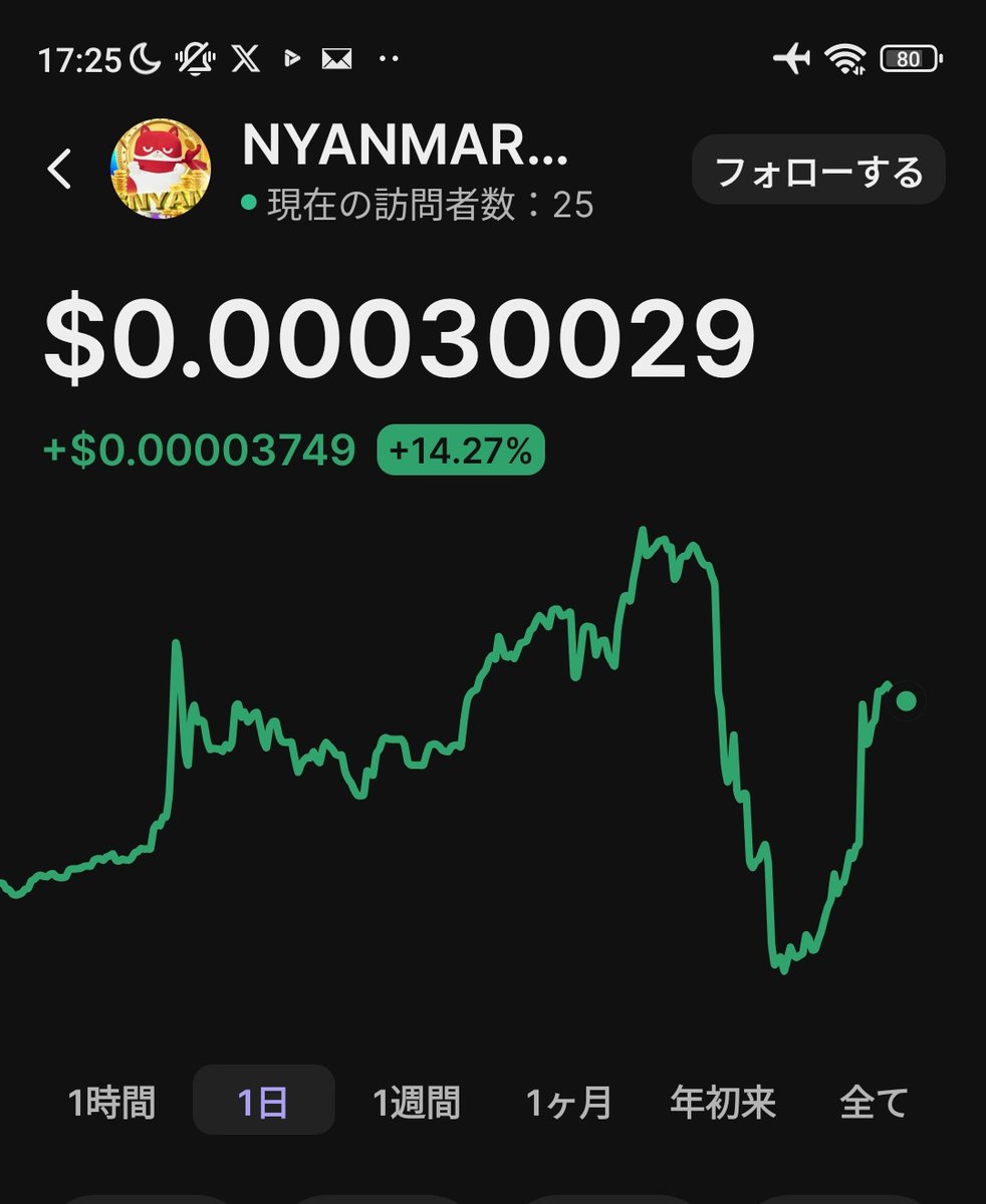 みちみち@2021 (@2021start03) / Posts / X