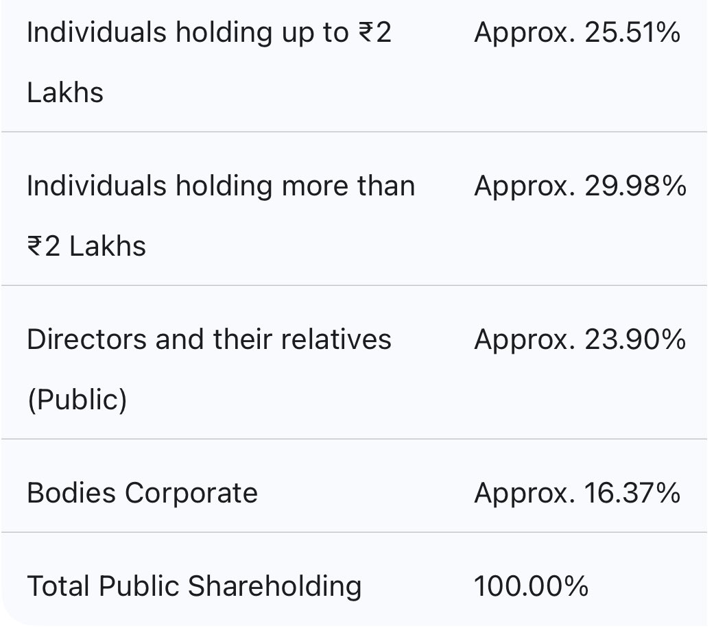 Richguytheorem's tweet image. This is why you won’t find such stocks in your screener, because it will show you zero promoter holding and 100% public. But truth is totally different, see the pics below. Interactive financial services cmp17