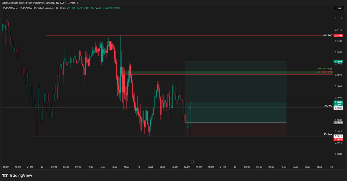 cryptotaish's tweet image. #Popcat $Popcat i believe it will outperform in all