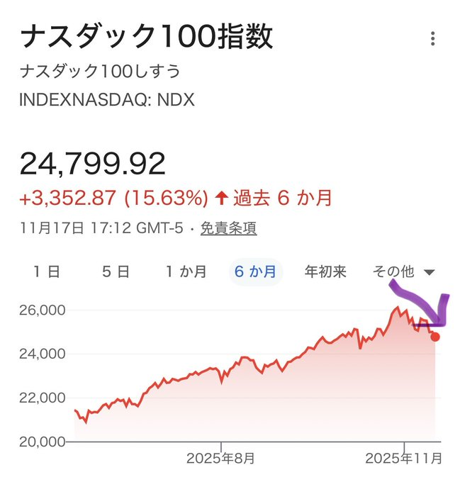 V_I_B_A's tweet photo. あ、これトレンドが変わったわ https://t.co/TxxqQCh8In
