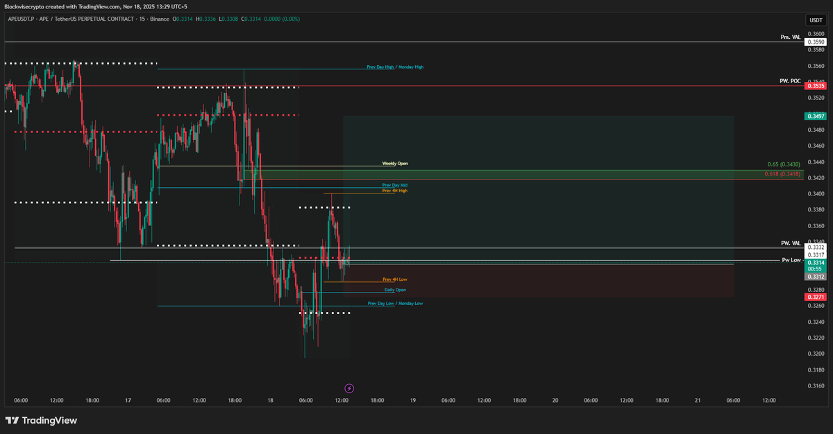 cryptotaish's tweet image. #Ape $Ape Long