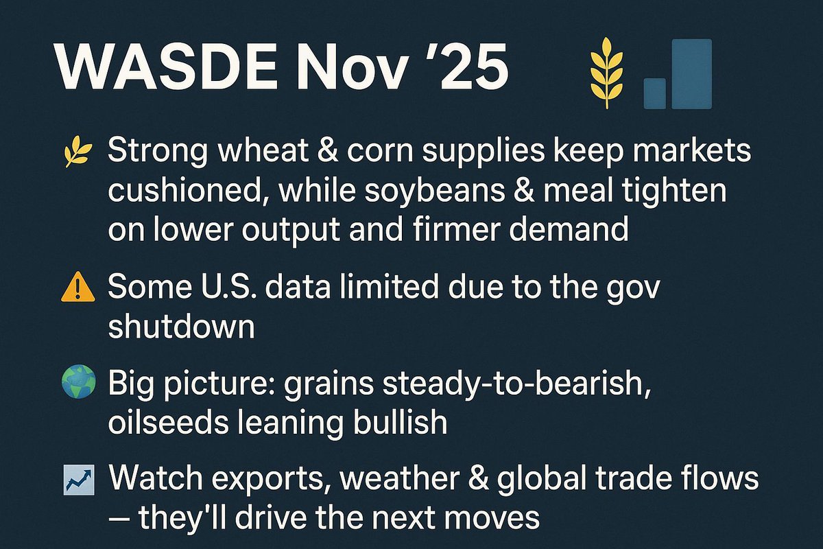 #WASDE Nov ‘25 🌾📊

Strong #wheat &amp; #corn supplies keep markets cushioned, while #soybeans &amp; #meal tighten on lower output and firmer demand.
🌍 Big picture: #grains steady-to-bearish, oilseeds leaning bullish.
📈 Watch exports, weather &amp; global trade flows