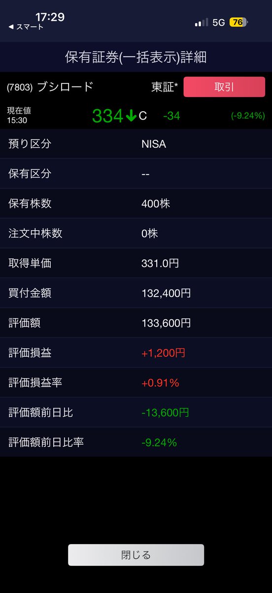 朱音(あかね） (@sixyana1) / Posts / X