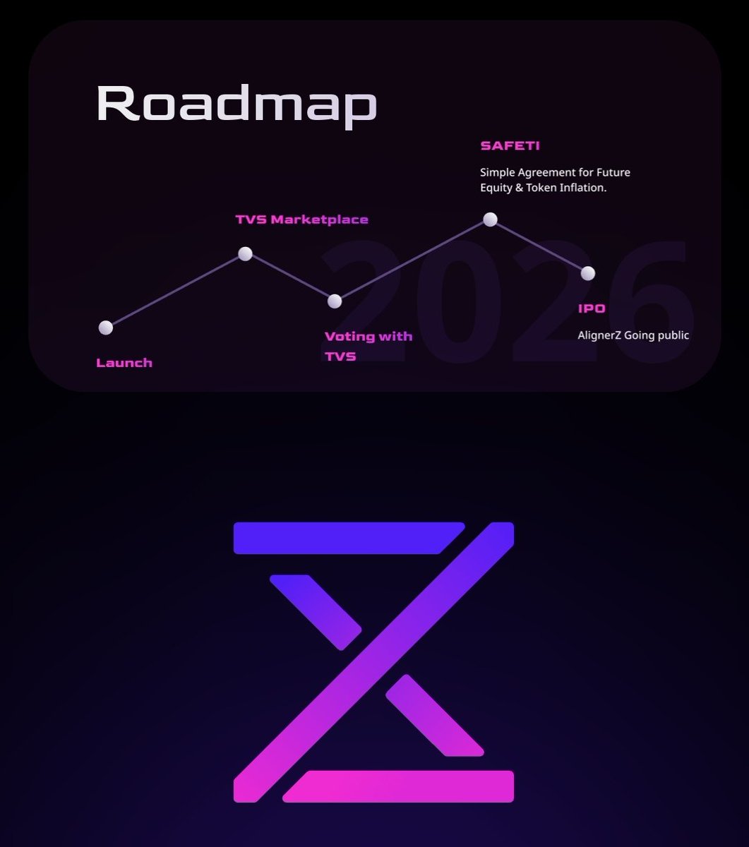 NatayInspo's tweet image. 𝐀𝐥𝐢𝐠𝐧𝐞𝐫𝐙 𝐑𝐨𝐚𝐝𝐦𝐚𝐩 – 𝐖𝐡𝐚𝐭’𝐬 𝐂𝐨𝐦𝐢𝐧𝐠 👇

been checking out the @Alignerz_ roadmap and it’s actually pretty solid. 

here’s the simple version for anyone trying to understand where the project is headed:

▸ Launch
the birth of the AlignerZ ecosystem setting…