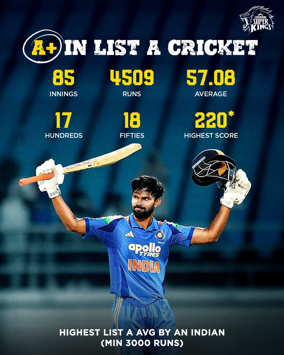 CricCrazyJohns's tweet image. RUTURAJ GAIKWAD - The main man in List A Cricket 🇮🇳