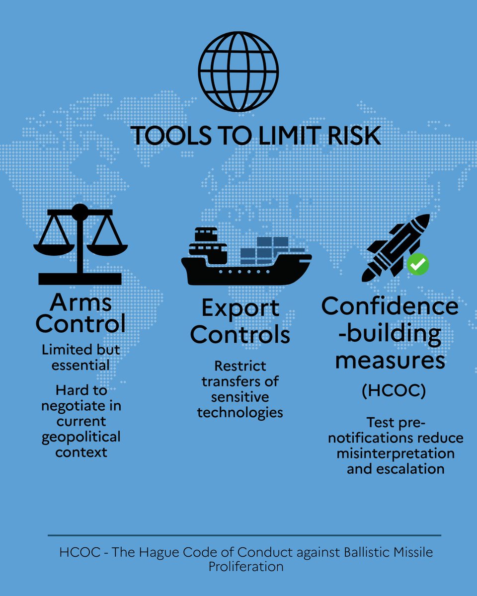 🚀 New report | The Shield and the Sword: the impact of ballistic missile defence on missile proliferation.

How does ballistic missile defence impact missile proliferation?

A study by <a href="/FRS_org/">FRS</a> for the #HCoC EU project looks at offence/defence dynamics &amp; their implications for