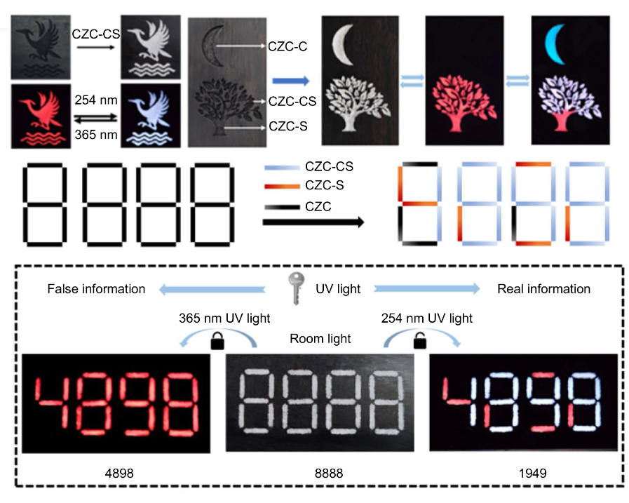 OptoElectronAdv's tweet photo. #OEA_highlight Dual-band-tunable all-inorganic Zn-based metal halides for optical anti-counterfeiting https://t.co/0ZNurj8ZZe by Prof. #Yingjie_Liu @#Yanshan_University #Shuangyi_Zhao #Zhigang_Zang @CQU1929 #metal_halides #dual_band #emission #optical #anti_counterfeiting #doping https://t.co/sqOlym38Tm
