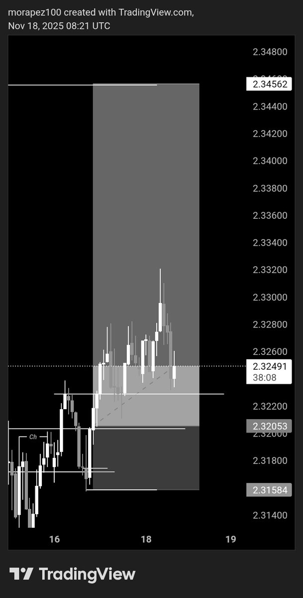 MR_BLOCKCHAIN01's tweet image. It just gave me my second entry but I&apos;m over risking 😬