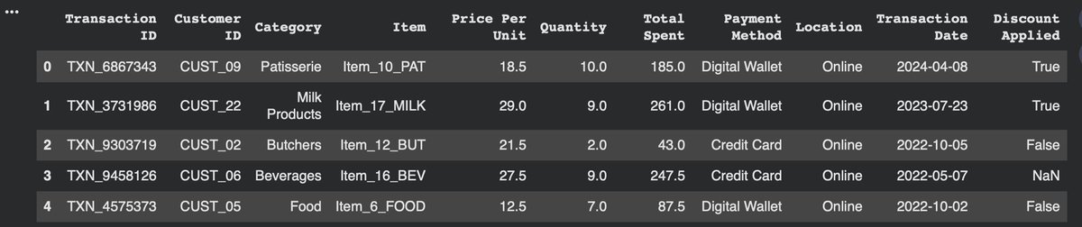 PreetInData's tweet image. Cleaned up my retail sales CSV today!
Started with 12,575 rows, finished with 11,362—removed 1,213 messy records using Pandas drop_duplicates &amp;amp; dropna.
Always check your data shape for a solid start! #Pandas 
#DataScience #RetailAnalytics #Python #DataCleaning