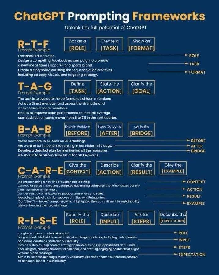 these 5 prompt formats will change how you use ai forever:
