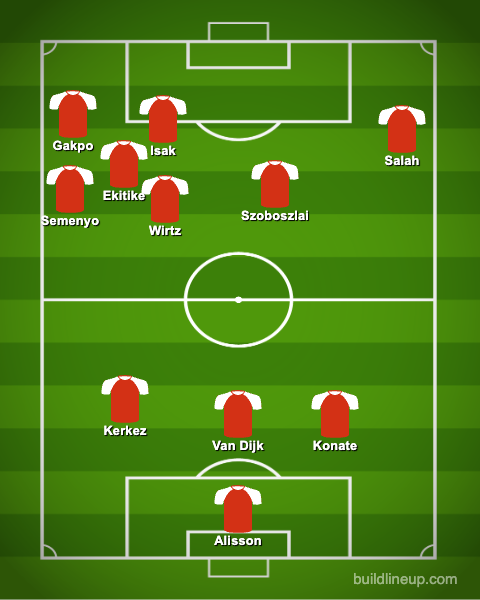 AnfieldWatch's tweet image. Liverpool in 2026.