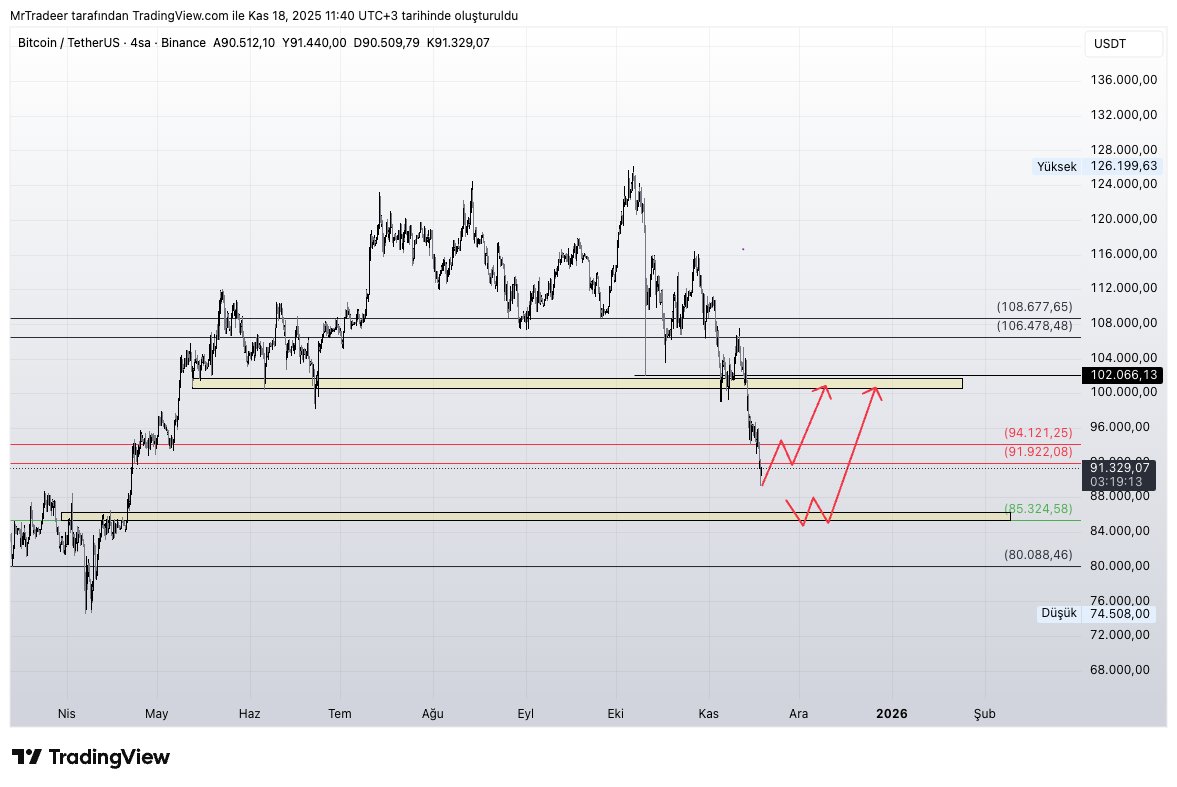 Mr. Trader tweet media