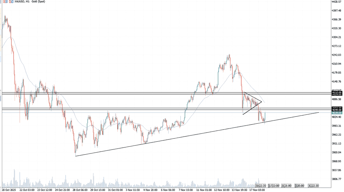 VikingTrades_'s tweet photo. The perfect setup for your #Xauusdgold trade https://t.co/ihbO2wt8oL