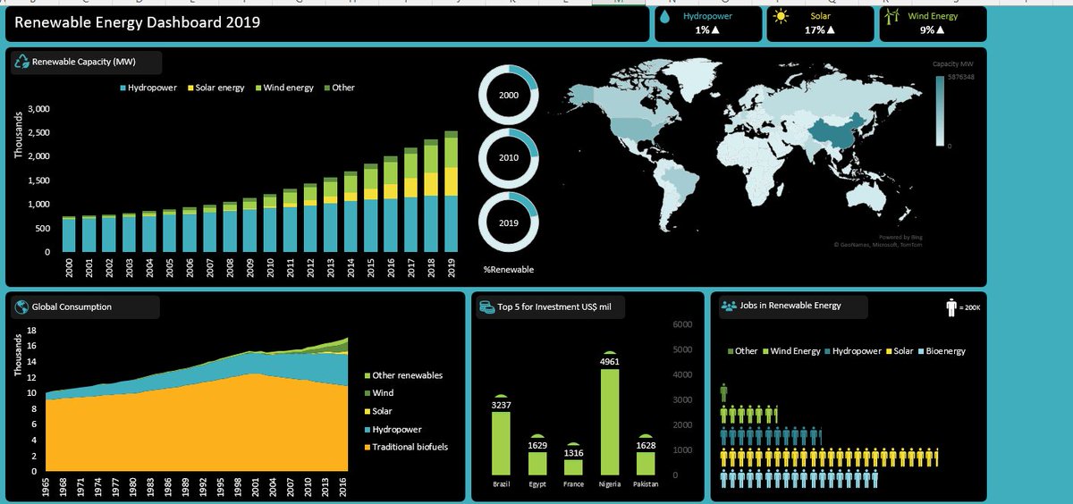 Ogunsetanlekan1's tweet image. Almost done with my dashboard. Stay tuned 
#DataScience #VisualStorytelling