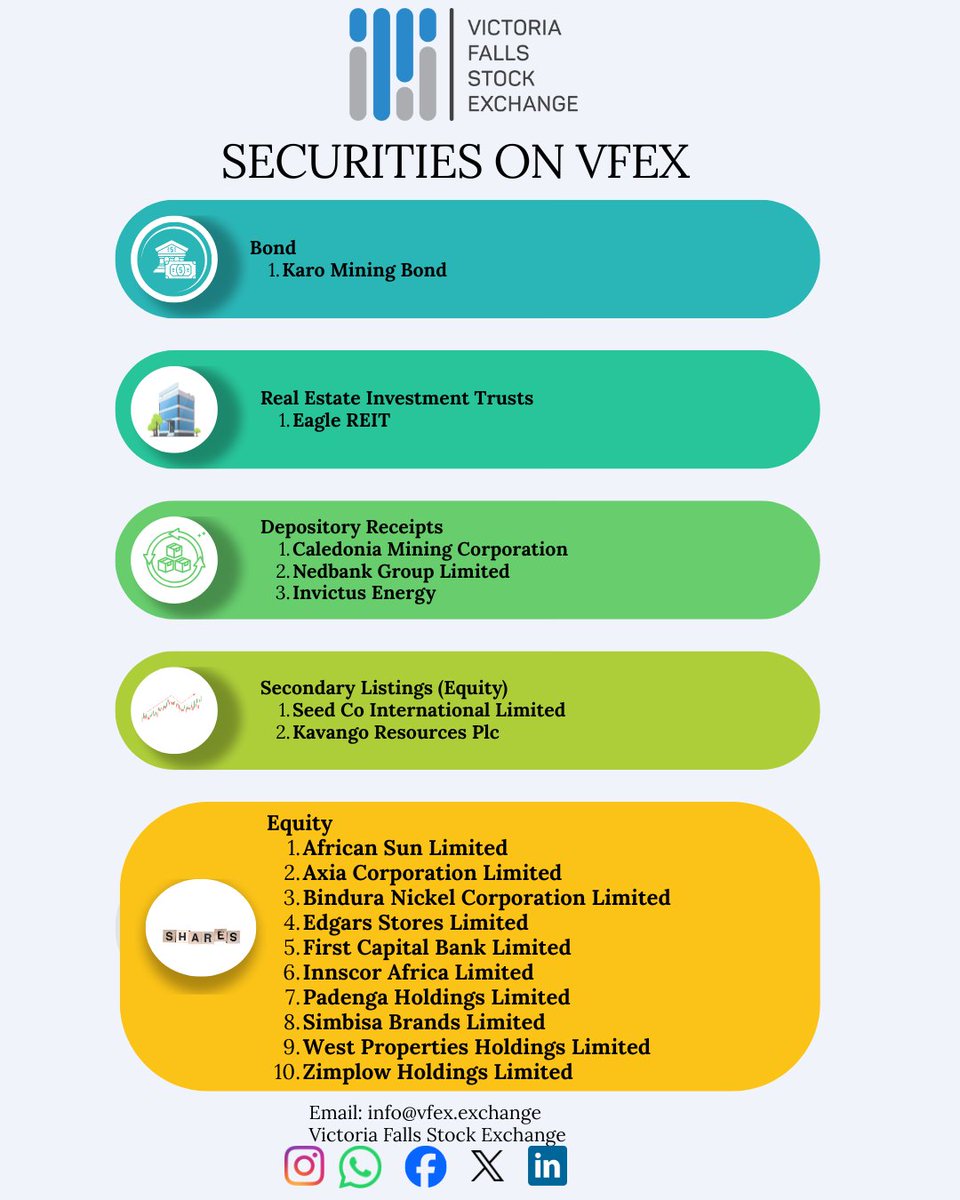 Visit vfex.exchange to access the market statistics of the VFEX listed companies or register on data direct 
#VFEX
#VFEXProducts