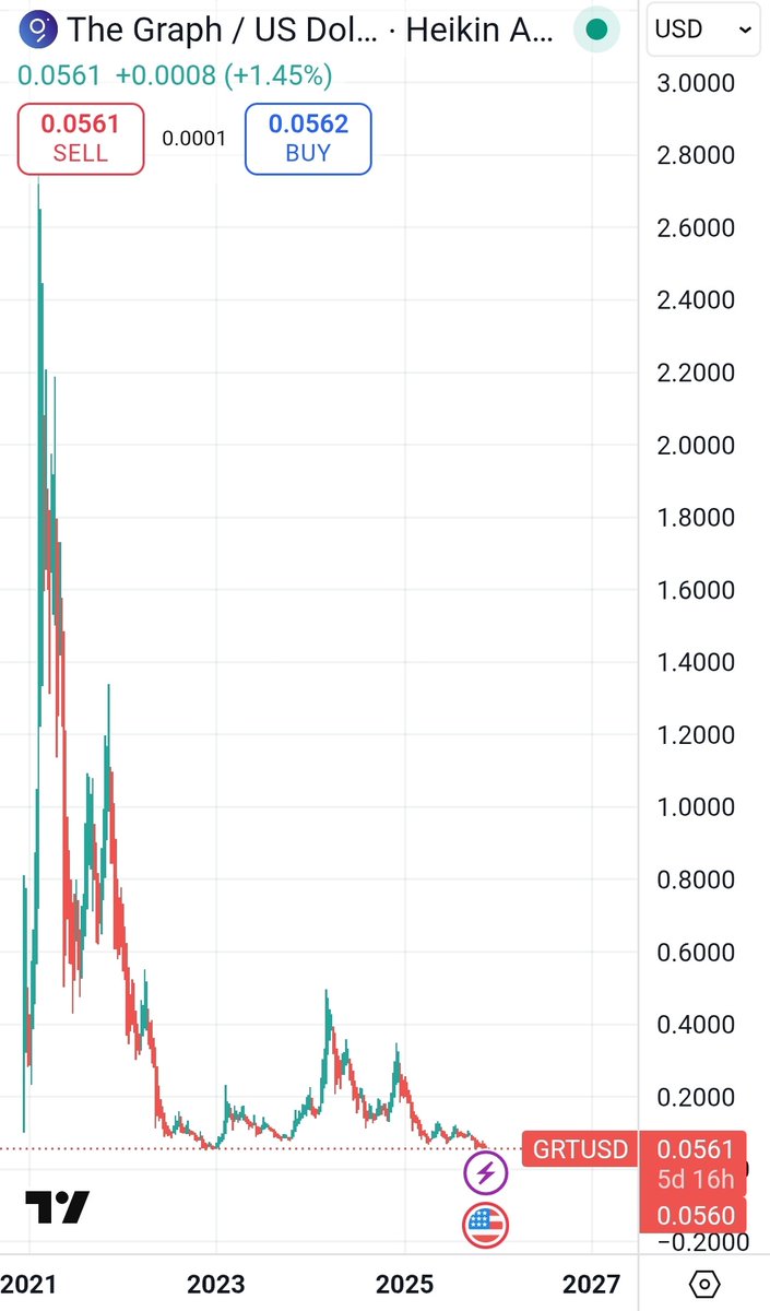 mooneyprinter's tweet image. The best time has come. #GRT #TheGraph