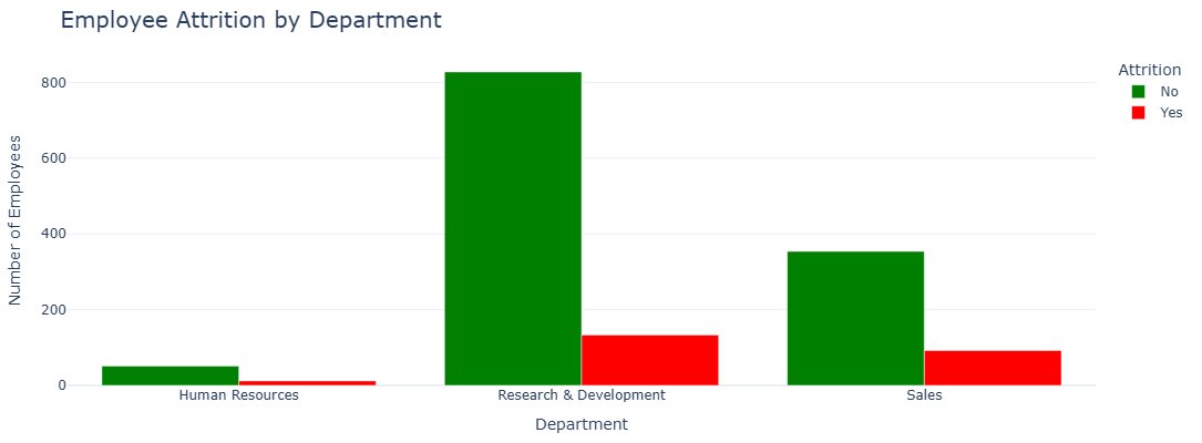 GoDeap_ai's tweet image. Your VP of Sales just hired 10 new reps.
4 will quit this year.
Sales Rep attrition: 39.8%
Found this in 38 seconds using godeap.ai—no coding.
You&apos;re spending $2M on training while losing $8.1M to turnover.
What&apos;s hiding in YOUR data?
→