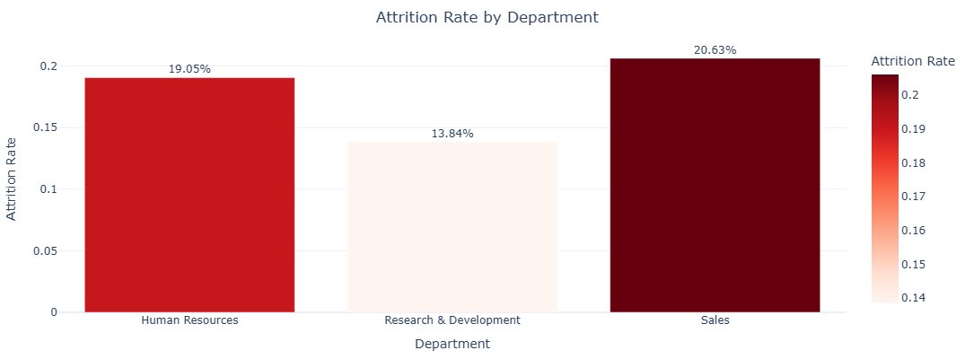 GoDeap_ai's tweet image. Your VP of Sales just hired 10 new reps.
4 will quit this year.
Sales Rep attrition: 39.8%
Found this in 38 seconds using godeap.ai—no coding.
You&apos;re spending $2M on training while losing $8.1M to turnover.
What&apos;s hiding in YOUR data?
→