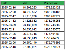 CryptoCorgiXd's tweet image. [재미로 알아보는 edgeX의 제일 &quot;낮은&quot; Volume Top 10]

&quot;하락장 때 하는 에드작이 진짜 꿀통이다&quot; 이 어록은 언제나 연전연승이네요

Perpdex의 2대장이였던 @edgeX_exchange 도 작고 귀여운 홍대병 픽이였던 시절이 있었습니다..

때는 25년 1~2월 하이퍼리퀴드 붐이 끝나고, 코인 불장도 끝날 무렵…