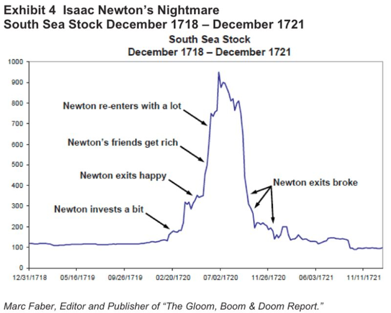 5cylSol's tweet photo. Sir Isaac Newton could calculate the motion of planets, comets and the entire cosmos… but even he got absolutely folded by a bubble.
He aped into the South Sea Bubble, took profit, re-entered the top, and got liquidated emotionally.

Even when Newton blew up, he remained a genius. And so do we.

We’re not bad traders. We’re misunderstood intellectuals conducting high velocity market experiments.

This is the coin for the genius trader who:
- buys high with confidence
 -sells low with conviction
- re-enters the exact top because “this time its different” and “if this doesn’t run then the trenches are cooked!”