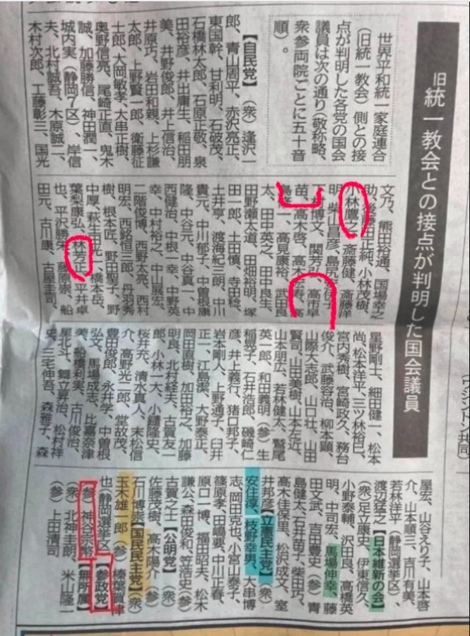 pDyvhzFJAIAJe90's tweet image. しっかり書いてあるで。
『高市早苗』
#高市早苗は統一教会 
#高市早苗は平気で嘘をつく