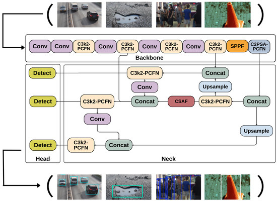 Sensors_MDPI's tweet image. PC-CS-YOLO: High-Precision Obstacle Detection for Visually Impaired Safety
mdpi.com/1424-8220/25/2…
Nantong University
#YOLO11 #object_detection