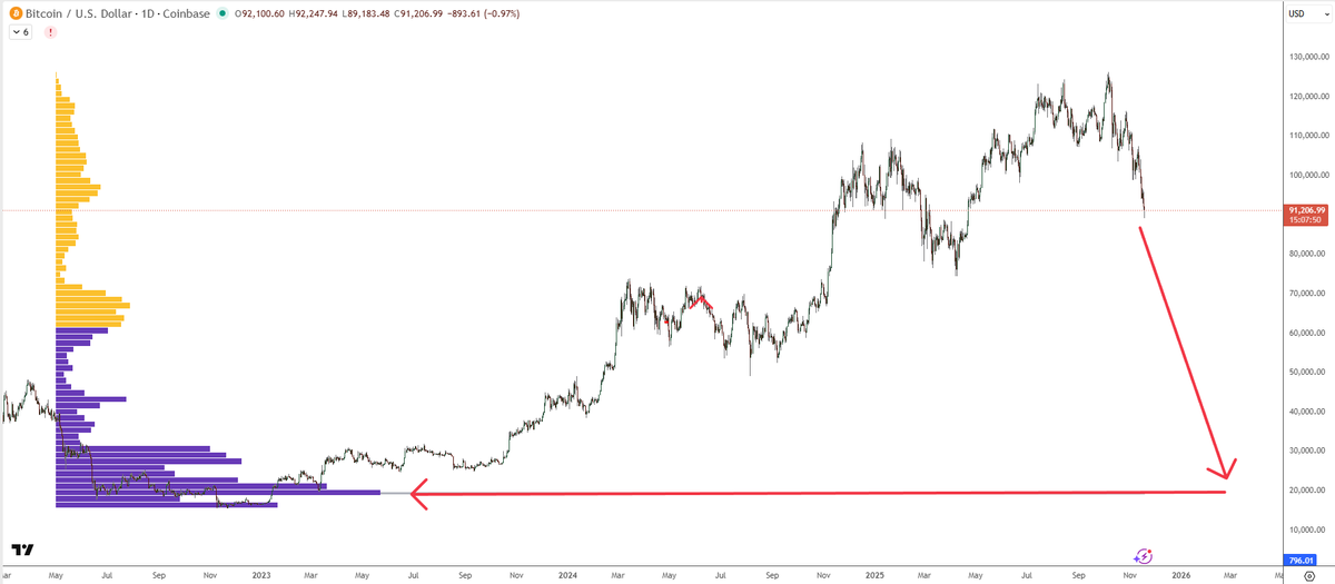 Beanotrader tweet media