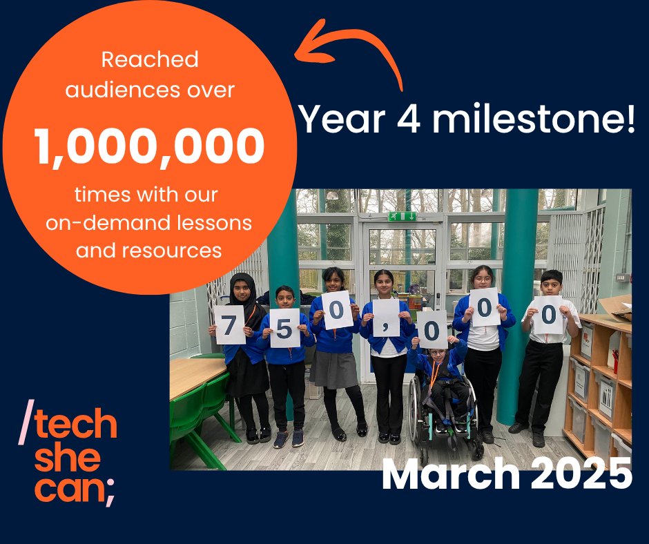 Tech_She_Can's tweet image. Back in March this year we celebrated over 750,000 students who had engaged with our content online. We are so proud that now our on-demand lessons and resources have reached audiences over 1 million times! This is just the beginning.  
#4YearsOfTechSheCan