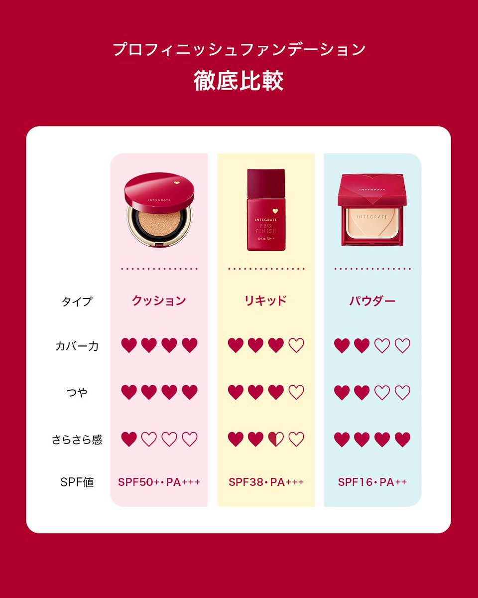 インテグレート♥ tweet media