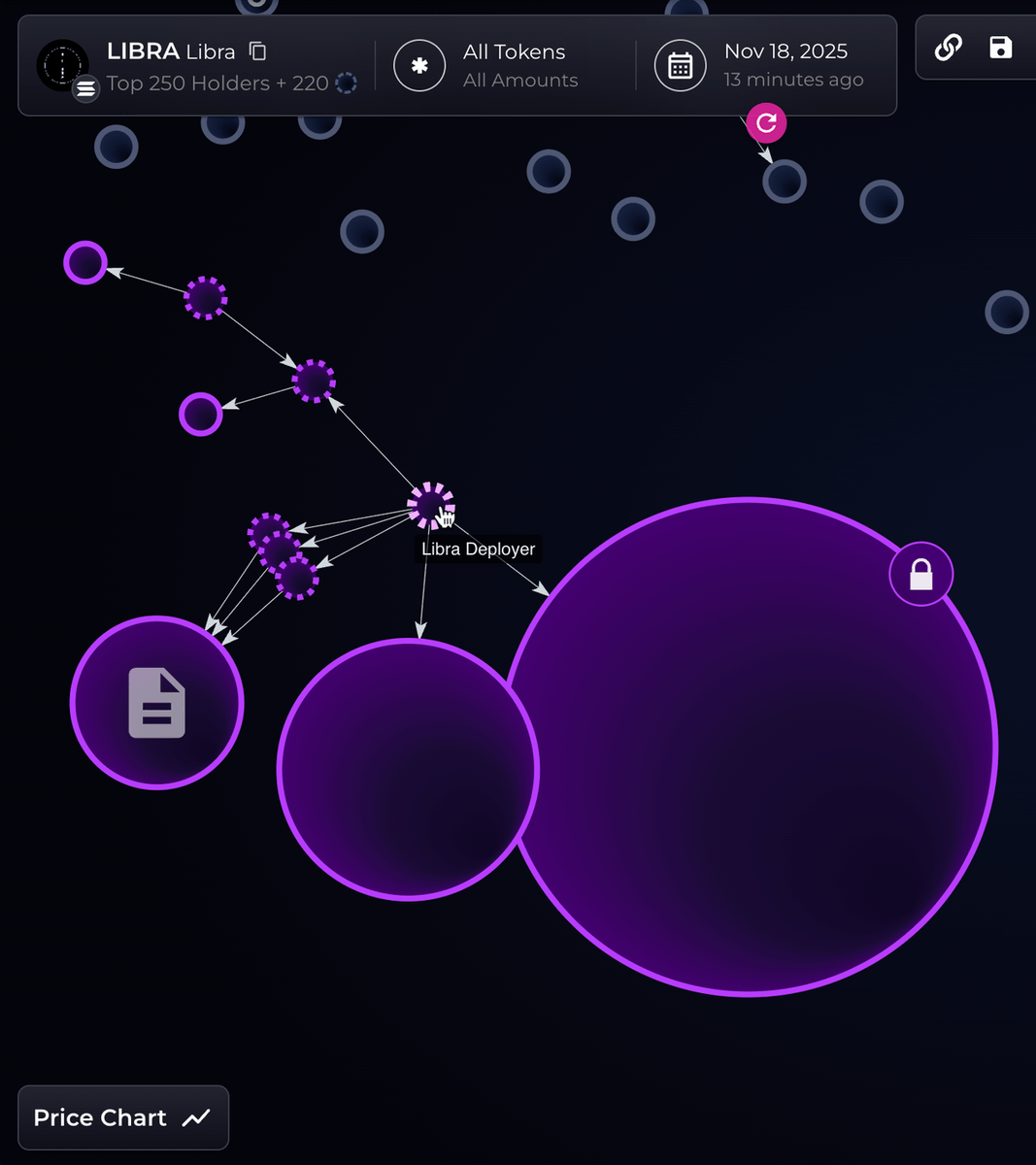 bubblemaps's tweet image. Two wallets connected to the $LIBRA scandal just swapped $60M USDC to SOL after 9 months of inactivity

Is Hayden Davis a Solana bull now?
