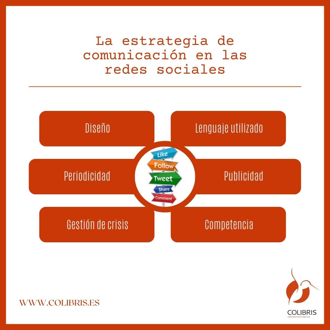 BLOG | Para que las redes sociales de una empresa tengan éxito, es necesario elaborar y seguir una completa estrategia de comunicación. ¡Empieza por estos consejos!  

👉 colibris.es/estrategia-com…

#COLIBRISOpenpartners
