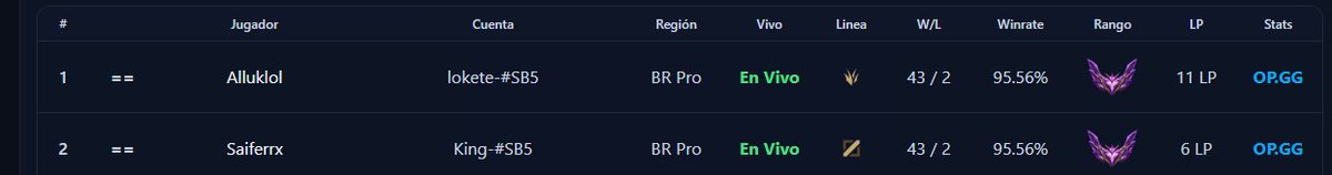 primer master de br jeje mañana se sigue duo <a href="/chyfer1/">Saifer</a> gracias por ver