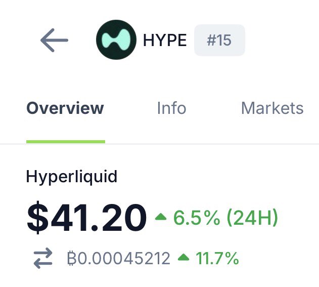 KookCapitalLLC's tweet image. hype is crazy man wtf 😂😂