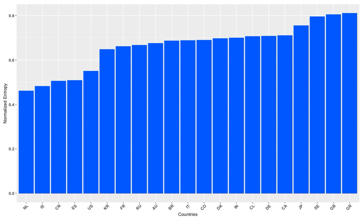 🚨 Call for Reading! 🚨 #Economies_MDPI

🎓 Authors: Serkan Alkan, et al.
📄 Title: "Evaluating the Hierarchical Contagion of Economic Policy Uncertainty among the Leading Developed and Developing Economies"

🔎mdpi.com/2227-7099/11/8…

#regional_development #sustainable_transport