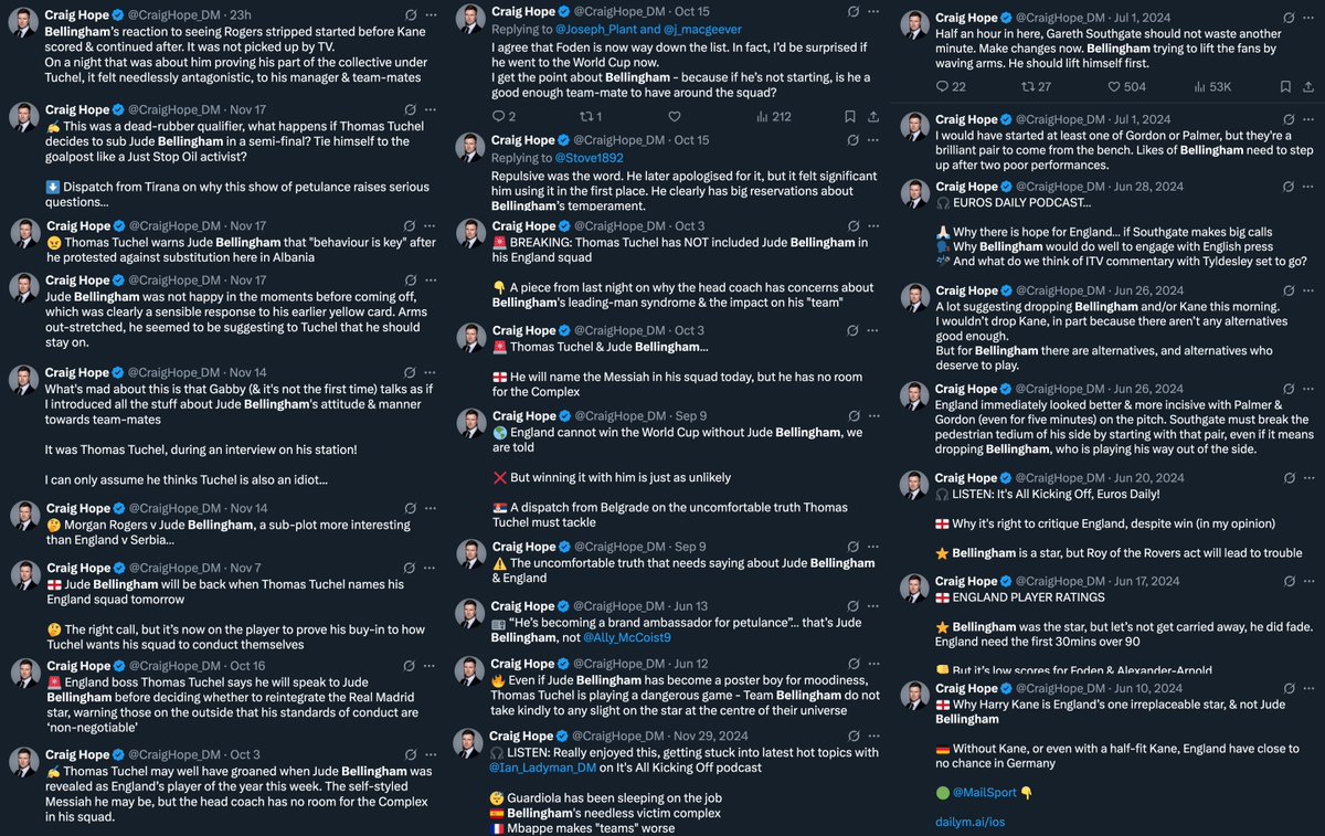 AdamJoseph's tweet image. Craig Hope works for the Daily Mail, an outlet which has routinely racially targeted English footballers. This is not new for Craig, who has been doing this to Jude Bellingham for a long time - dating back years.

Is it any wonder Bellingham chose to play abroad &amp;amp; steers clear of…