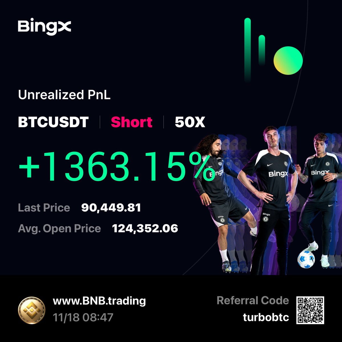 BitcoinsCapital's tweet image. This market is too easy for the owner of Bitcoins.com.de