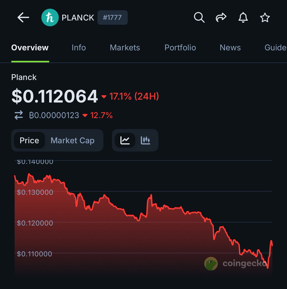 Now is the time to position on tokens you feel will do well when the market returns.

After a huge dump, I’m watching $PLANCK, still new, low MC, launched on Binance alpha a few days ago, a GPU layer for AI apps.

Real cloud infra, real compute usage, staking already live, and