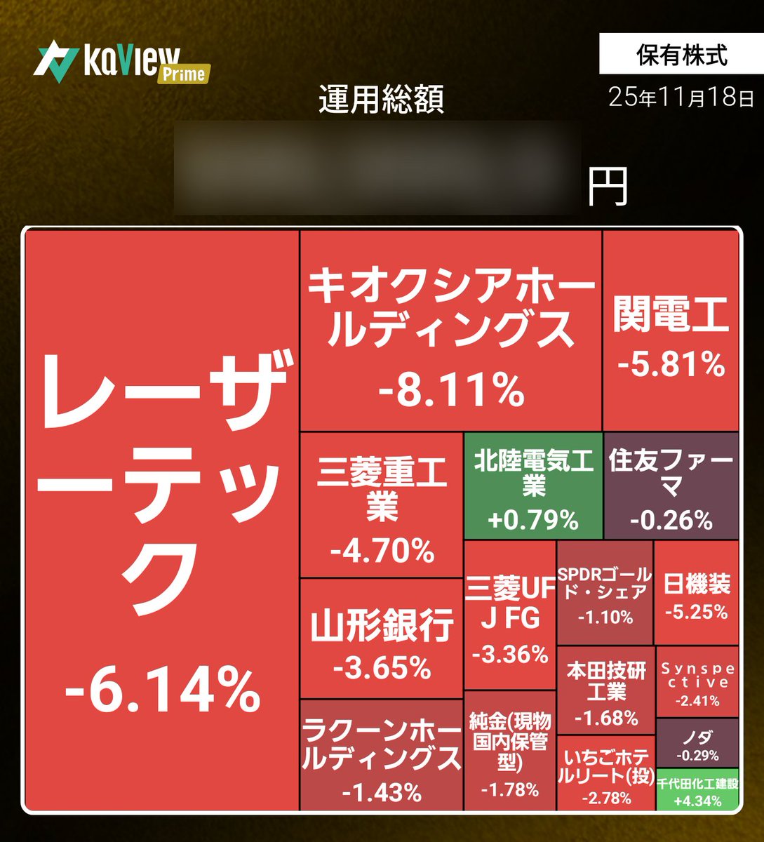 invest_arai's tweet image. 今日はこんな感じだったのだ〜
これはひどい……😨
 #運用レポート