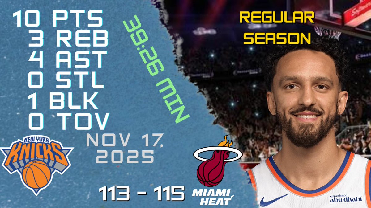 NBAPlayersHigh's tweet image. Landry Shamet Stats For REGULAR SEASON Game vs HEAT 17-11-2025 youtu.be/S9vtc92L7h0

#LandryShamet #Landry #Shamet #nba #nbahighlights #basketball #new #york #knicks #newyorkknicks