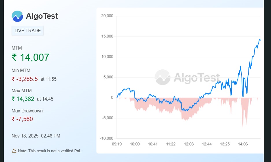 Vivek_singh14's tweet image. Day 22: Market was kind 0.8% 
@AlgoTest_in