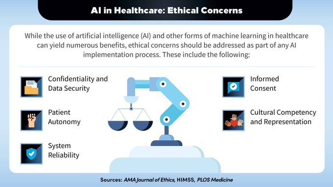 FutureOurWork's tweet image. With digitization also disrupting healthcare, the ability to capture, share and deliver data is becoming a top priority. Big data and artificial intelligence (AI) can help address this challenge.

Source @UICnews Link bit.ly/3lxwfYj rt @antgrasso #AI #HealthTech #MedTech