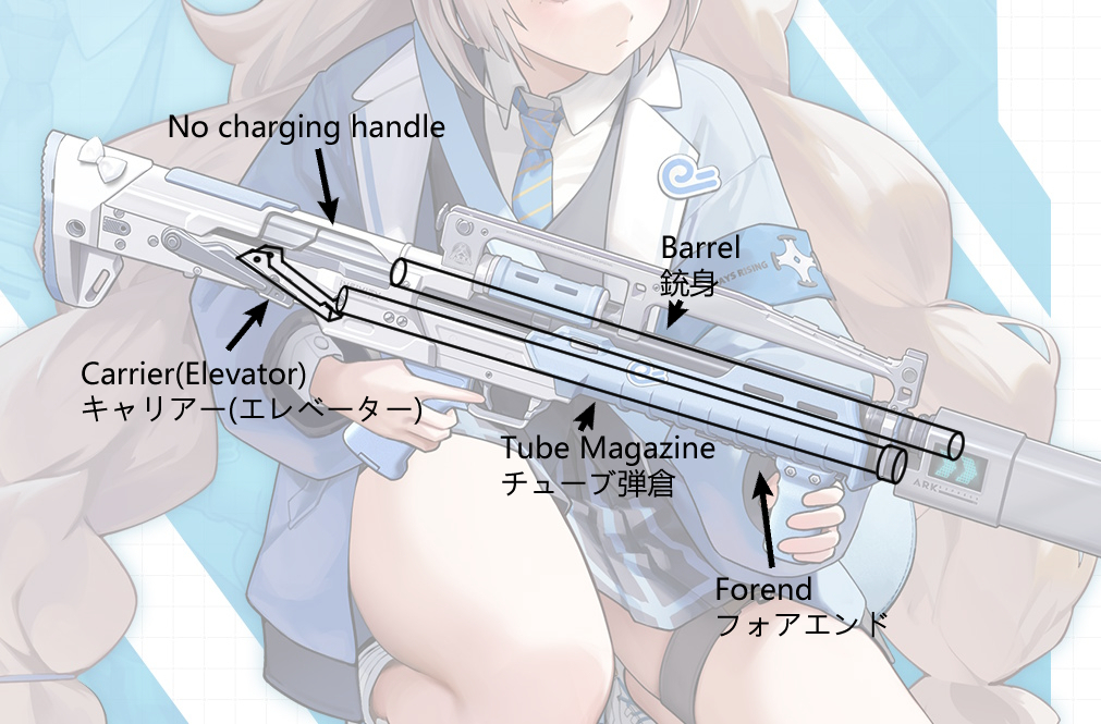 ogirin_0808's tweet image. リロードモーションですべての謎が解けた!
まず見た目はGroza12ですが構造はKel-Tec KSGです。
ただチューブマガジンはシングルっぽいです。
そしてセミオートではなくポンプアクションでした。
どうりでコッキングレバーがないわけだ。
今回のソリンちゃんの武装は最高だ！
#NIKKE 
#NIKKE_Weapon