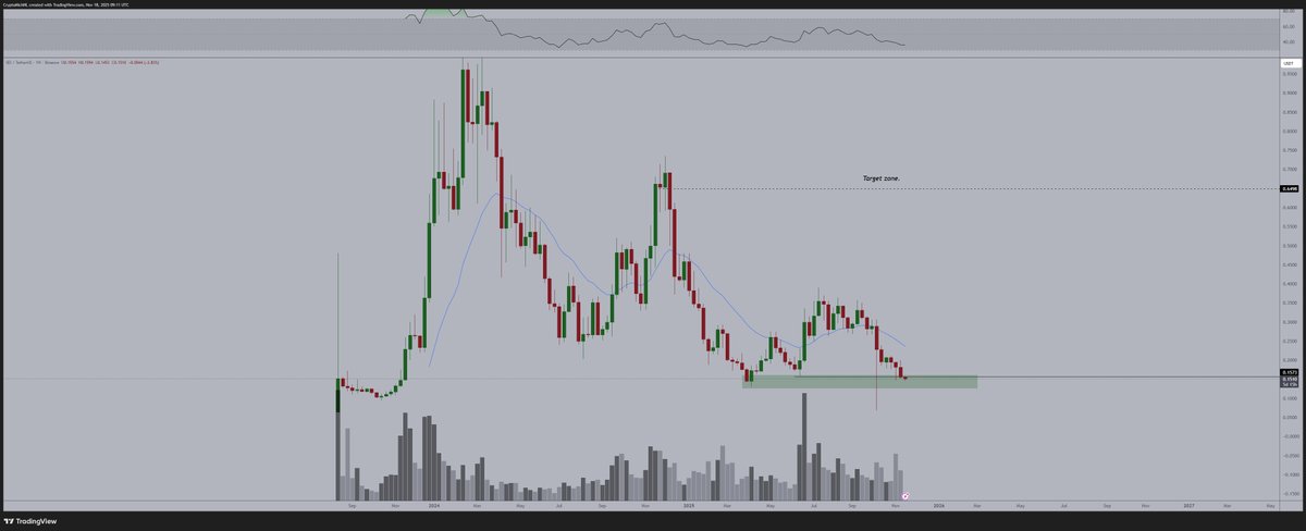 Michaël van de Poppe tweet media