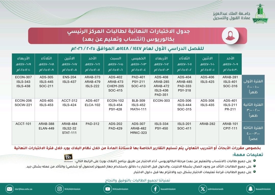 skaau_com's tweet photo. 🚨 هام 

صدرت جداول الاختبارات النهائية 
للفصل الدراسي الأول للعام ١٤٤٧ه 
في #جامعة_الملك_عبدالعزيز 
لطلاب وطالبات : 

• بكالوريوس الإنتساب 
• بكالوريوس التعليم عن بعد 

📎 https://t.co/YnRVcVPkRJ

نتمنى لكم التوفيق والنجاح 🤲🏻
#سكاو https://t.co/JbHer786jV