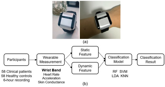 Sensors_MDPI's tweet image. Depression Recognition Using Daily Wearable-Derived Physiological Data
mdpi.com/1424-8220/25/2…
#wearable #depression #multimodallearning